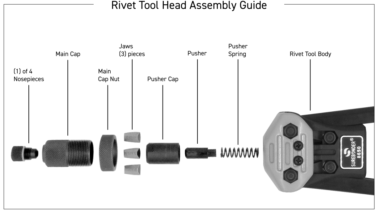 SUREBONDER 8650 Heavy Duty 1 4 Inch Rivet Tool- Fig