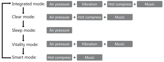 One-Click Control Loop