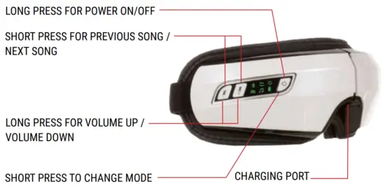 Product Diagram and Functions