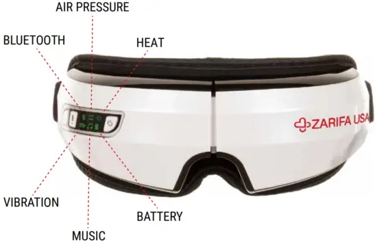 Product Diagram and Functions