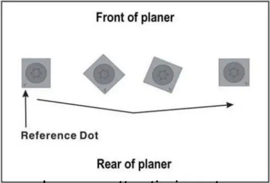 Front and Rear Planner