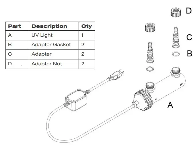 TotalPond 52301 UV Pond Clarifier Instruction Manual - PACKAGE CONTENTS