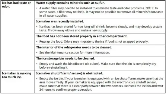 FIG 11 Before Calling for Service.JPG