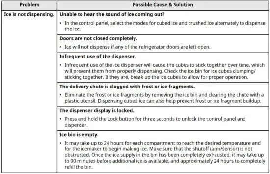 FIG 12 Before Calling for Service.JPG