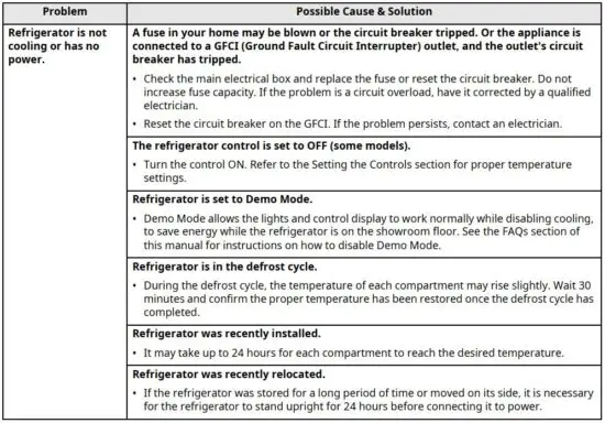 FIG 2 Before Calling for Service.JPG