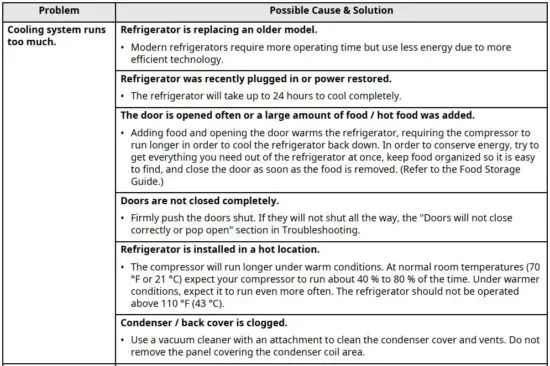 FIG 3 Before Calling for Service.JPG