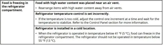 FIG 5 Before Calling for Service.JPG