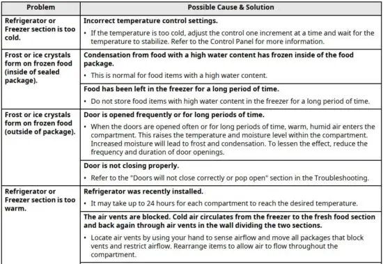 FIG 6 Before Calling for Service.JPG