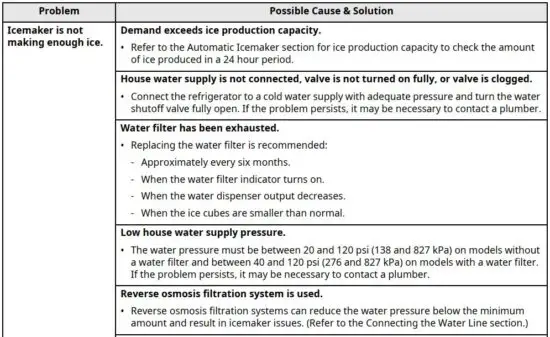 FIG 8 Before Calling for Service.JPG
