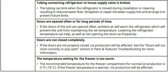 FIG 9 Before Calling for Service.JPG