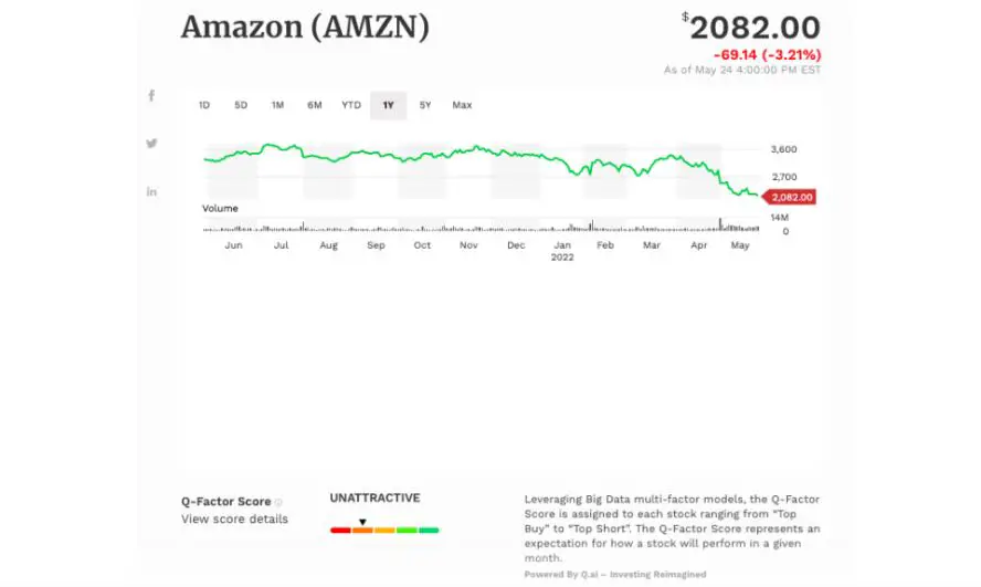 Amazon 2022 Health Plan Rates User Guide