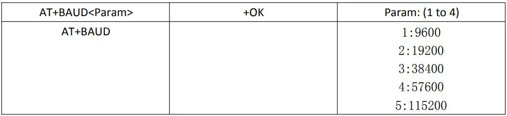 Modules Dual Mode Bluetooth (SPP+BLE) Module User Manual - Baud rate setting query
