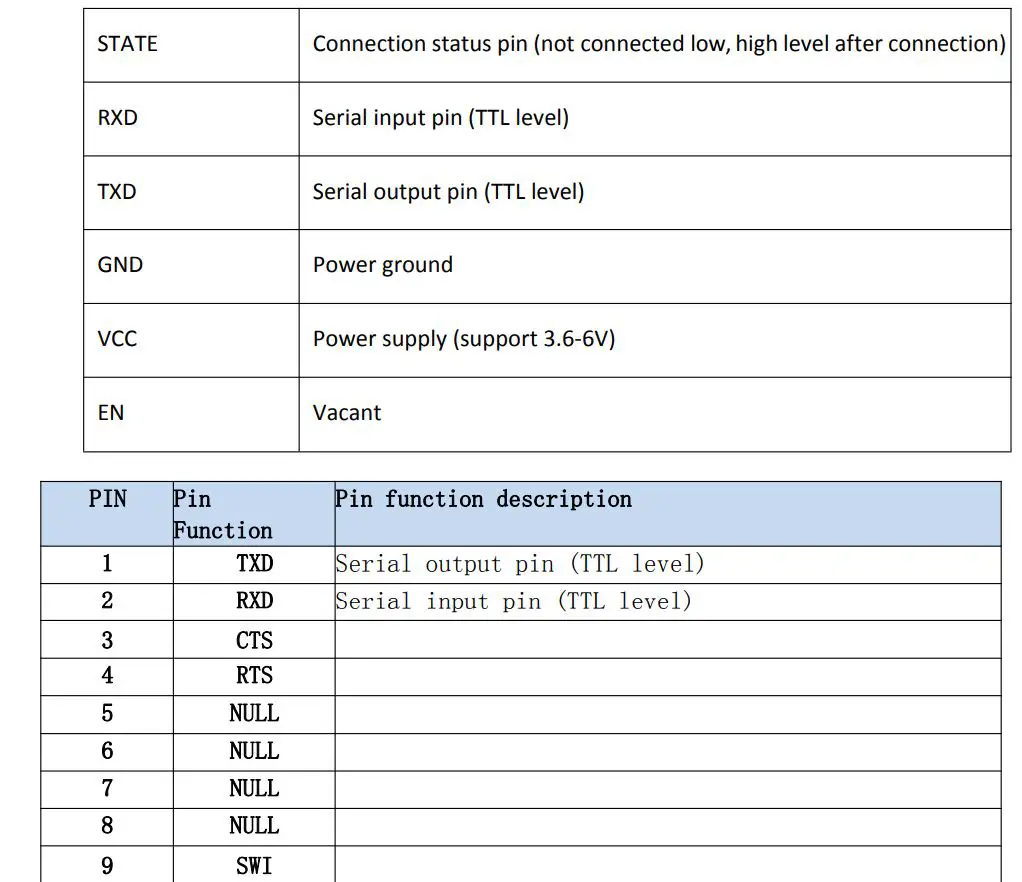 Modules Dual Mode Bluetooth (SPP+BLE) Module User Manual - Pin function description table