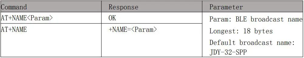 Modules Dual Mode Bluetooth (SPP+BLE) Module User Manual - SPP Broadcast name setting query