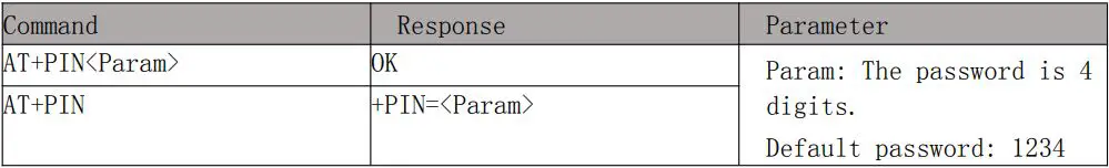 Modules Dual Mode Bluetooth (SPP+BLE) Module User Manual - SPP connection password