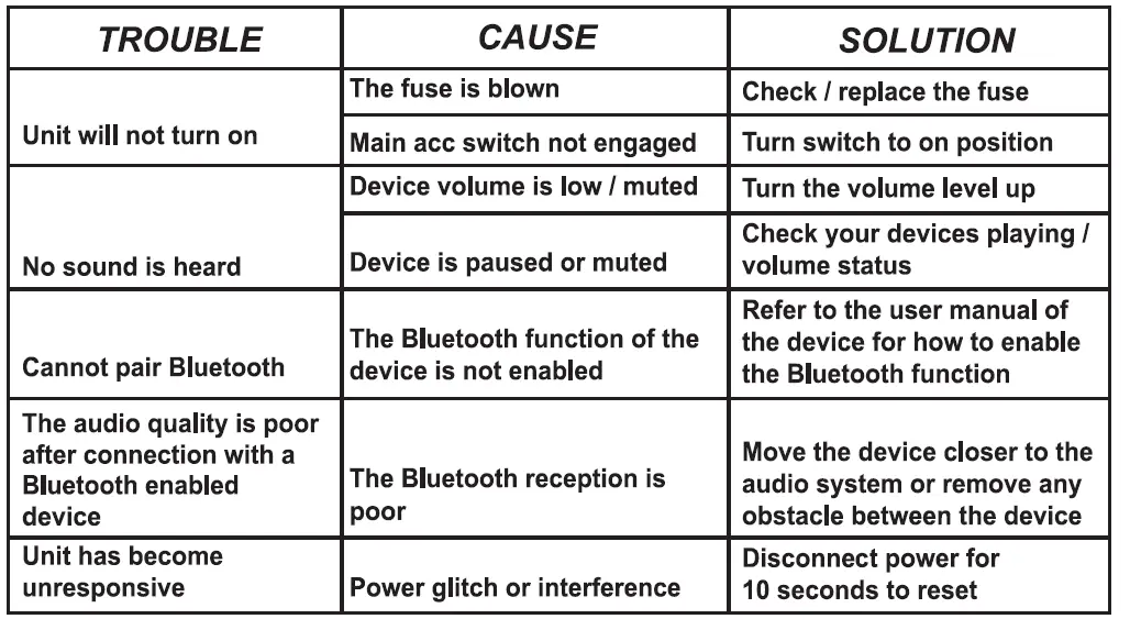 BOSS AUDIO BRT36A Weatherproof 36 Inch IPX5 Rated ATV or UTV Sound Bar Audio System FIG 12