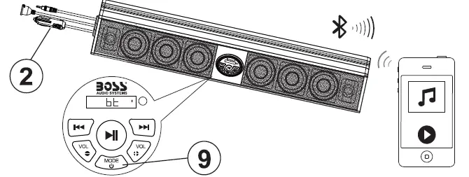 BOSS AUDIO BRT36A Weatherproof 36 Inch IPX5 Rated ATV or UTV Sound Bar Audio System FIG 2