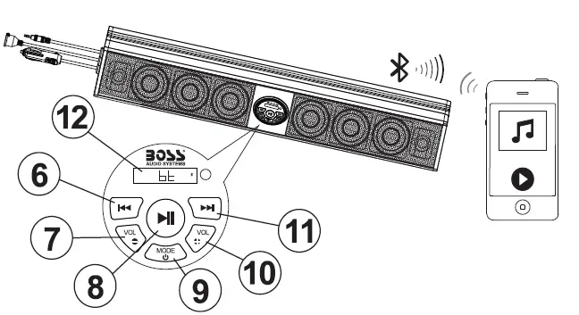 BOSS AUDIO BRT36A Weatherproof 36 Inch IPX5 Rated ATV or UTV Sound Bar Audio System FIG 3