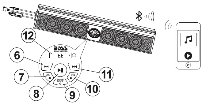 BOSS AUDIO BRT36A Weatherproof 36 Inch IPX5 Rated ATV or UTV Sound Bar Audio System FIG 4