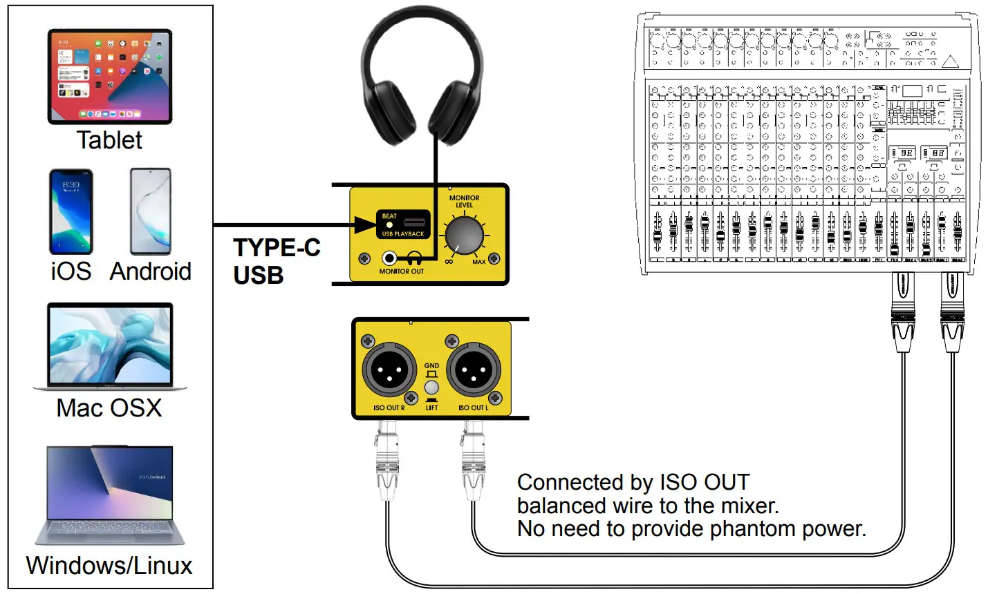 UNIKA PRO USB Pro Series Audio Interface USB Audio Direct Box - figure 7