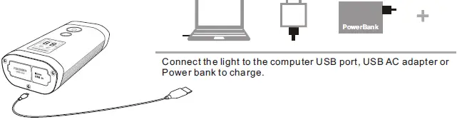 RAVEMEN PR1600 Front Light fig 7