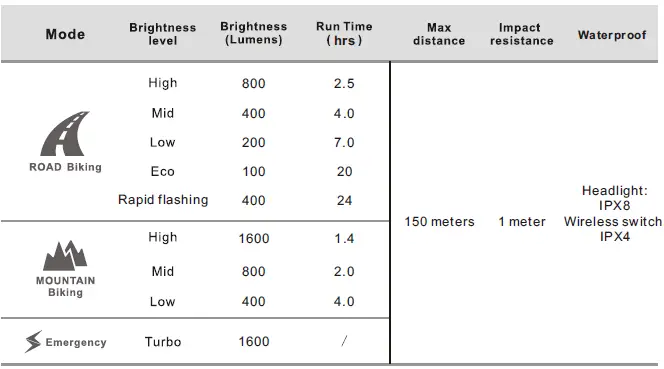 RAVEMEN PR1600 Front Light fig 8