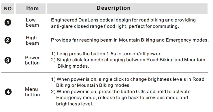 RAVEMEN PR1600 Front Light fig 9