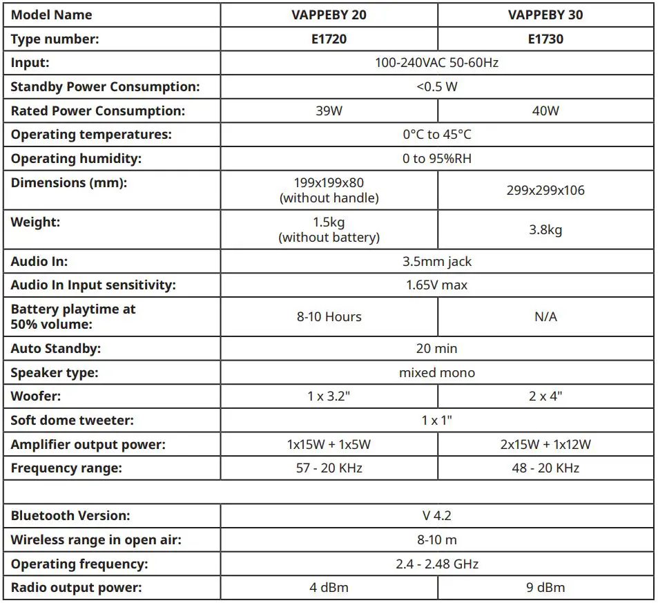 IKEA VAPPEBY User Guide - Technical data
