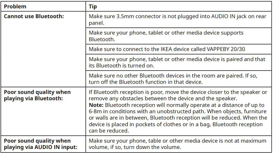 IKEA VAPPEBY User Guide - Troubleshooting