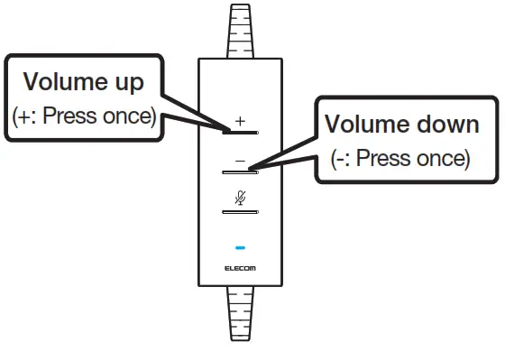 Name and function of each part - Adjusting the volume