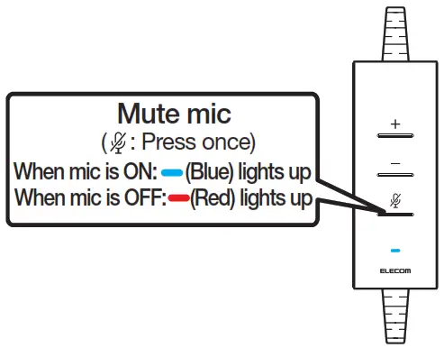 Name and function of each part - Mute mic