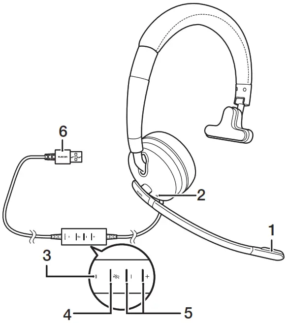 Name and function of each part - Name and function