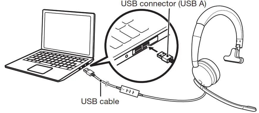Name and function of each part - USB connecte
