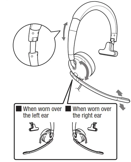 Name and function of each part - adjust the length
