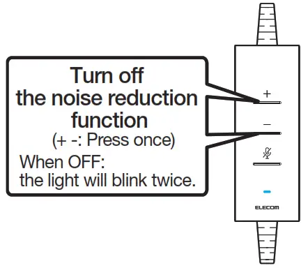 Name and function of each part - reduction