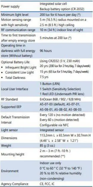 ILLUMRA-9T-MDS-Easyfit-Motion-Detector-FIG-2