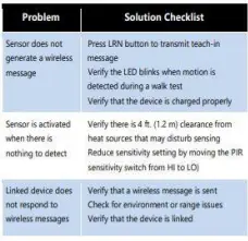 ILLUMRA-9T-MDS-Easyfit-Motion-Detector-FIG-6