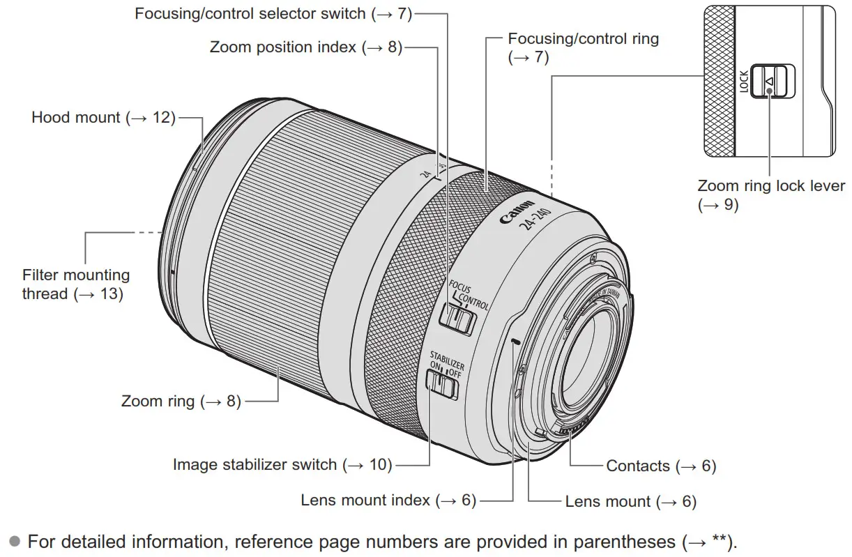 Canon RF 24-240mm F4-6.3 IS USM Lens - Canon RF 24-240mm F4-6.3 IS USM Lens =