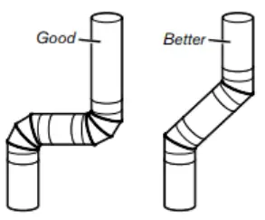 webfronts W11361424B GAS DRYER - fig4