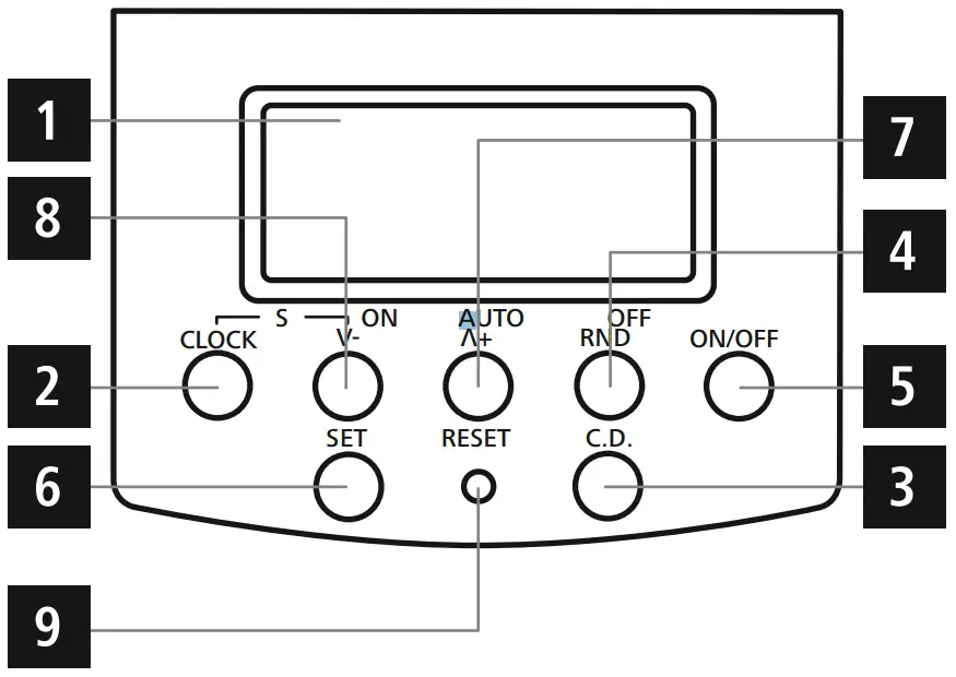 Controls and displays
