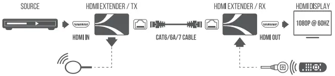 SABRENT-DA-HDEX-1080P-3D-HDMI-Extender-Over-CAT6-FIG-5
