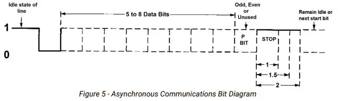 SEALEVEL-7804-Rev-A-PCI-8-Port-Multi-Interface-Card-fig-2