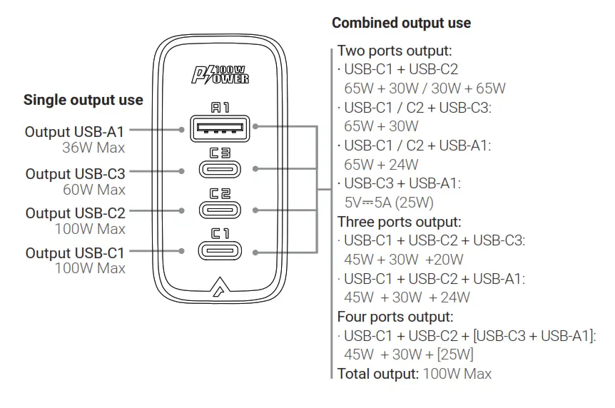 ACEFAST A37 Fast Charge Wall Charger - fig