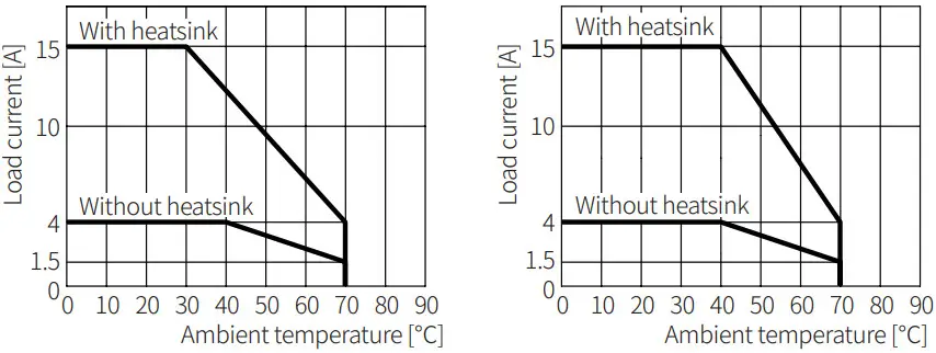 SINOTIMER ATO SSR TH120AA 2 or 3 Phase SSR Solid State Relay - Fig 10