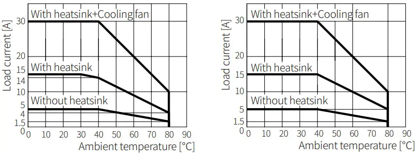 SINOTIMER ATO SSR TH120AA 2 or 3 Phase SSR Solid State Relay - Fig 11