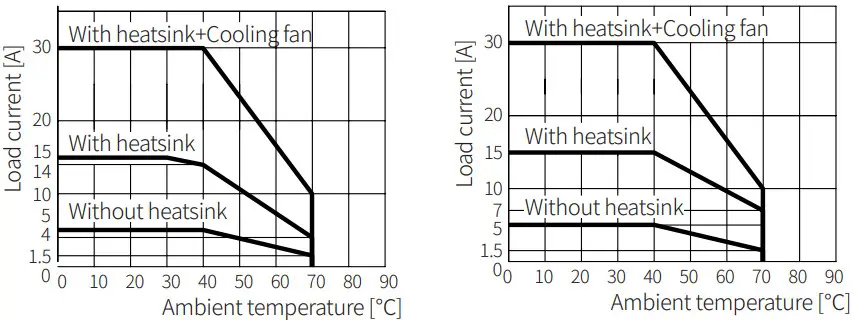SINOTIMER ATO SSR TH120AA 2 or 3 Phase SSR Solid State Relay - Fig 12