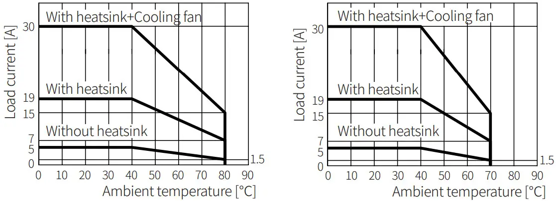 SINOTIMER ATO SSR TH120AA 2 or 3 Phase SSR Solid State Relay - Fig 13