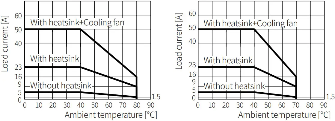 SINOTIMER ATO SSR TH120AA 2 or 3 Phase SSR Solid State Relay - Fig 14