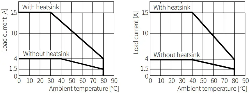 SINOTIMER ATO SSR TH120AA 2 or 3 Phase SSR Solid State Relay - Fig 9