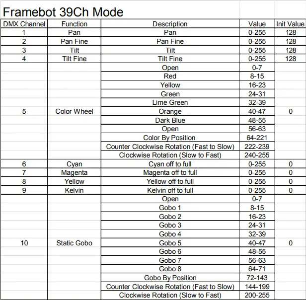MEGA-LITE-Framebot-600-LED-Moving-Head-Framing-Light-FIG-1